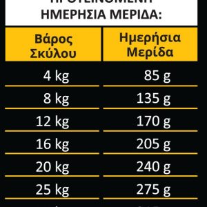 AMBROSIA GRAIN FREE ADULT BUFFALO MACKEREL 12kg